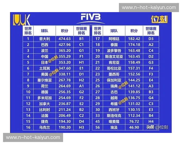 巅峰对决：美国女排与塞尔维亚女排的恩怨情仇与技术较量